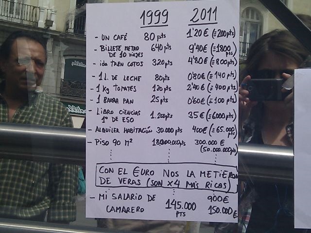 1999年と現在の物価比較表byとあるウェイター君。